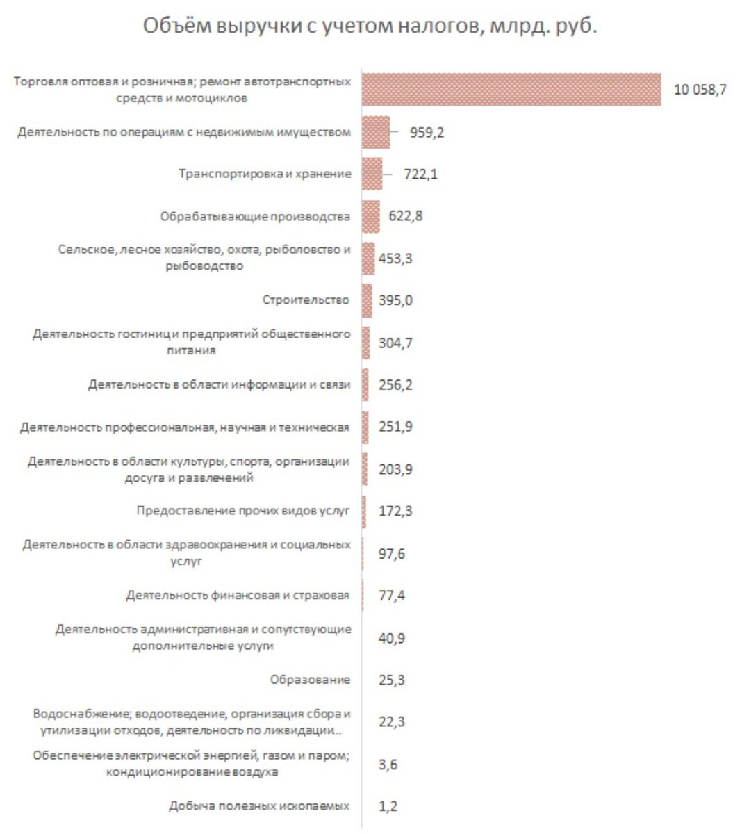 Источник: ГКС