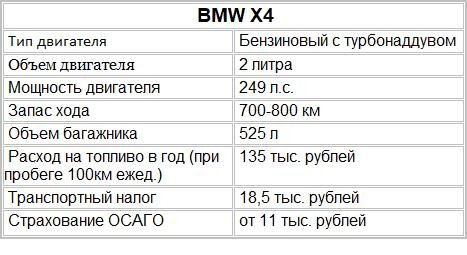 Если вам не жалко раскошелиться на 3,8 млн. рублей. То BMW X4, будет очень красивый и приятный подарок для девушки.