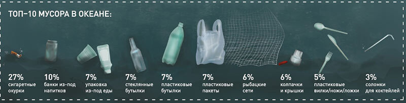 Сигареты разлагаются