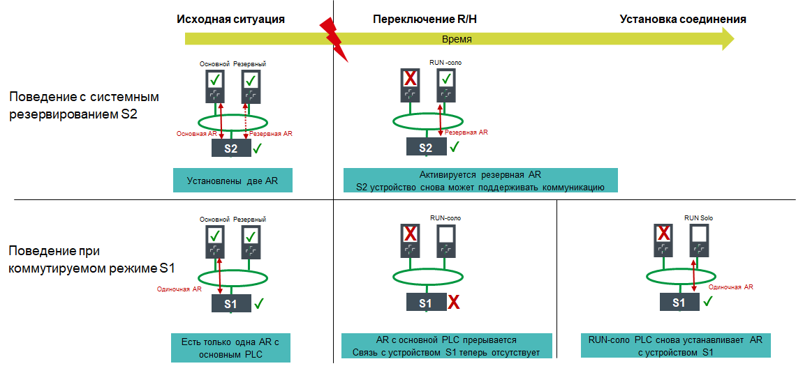 Взаимно резервирующими
