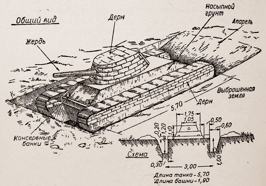 Капонир для танка фото Смекалка советских танкистов во время войны! Мир Танков Дзен