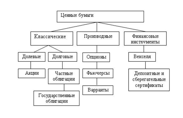 Ценные бумаги схема