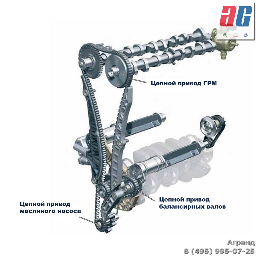 Конструкция цепного привода двигателя 1.8 TSI VAG