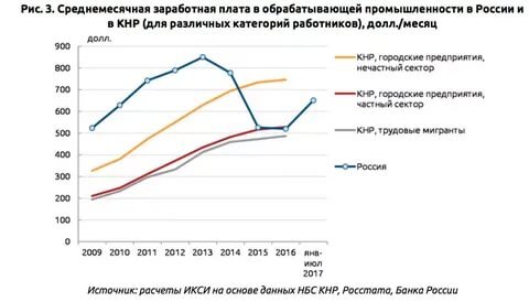 Источник: icss.ru