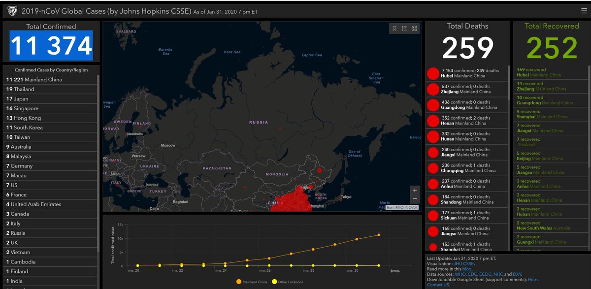 Адрес сайта https://gisanddata.maps.arcgis.com/