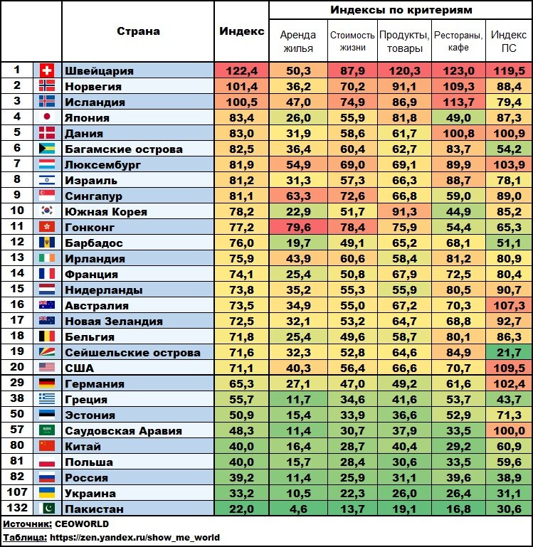 10 самых дешевых стран для жизни в году