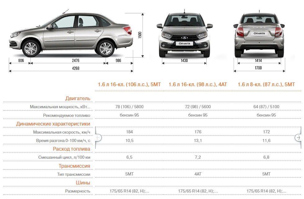 Лада Гранта - обзор модельного ряда, цены и технические характеристики ...