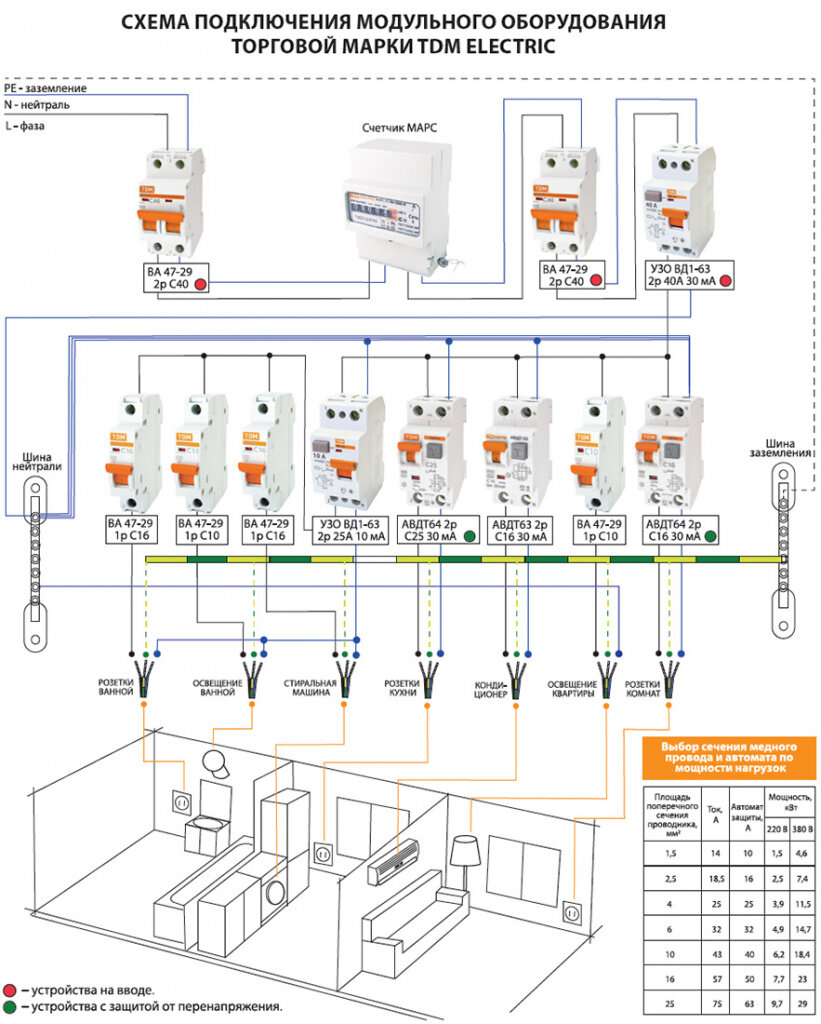 Как подключить квартирный электрический щиток? (схема) | СВЕТЛЫЕ РЕШЕНИЯ |  Дзен