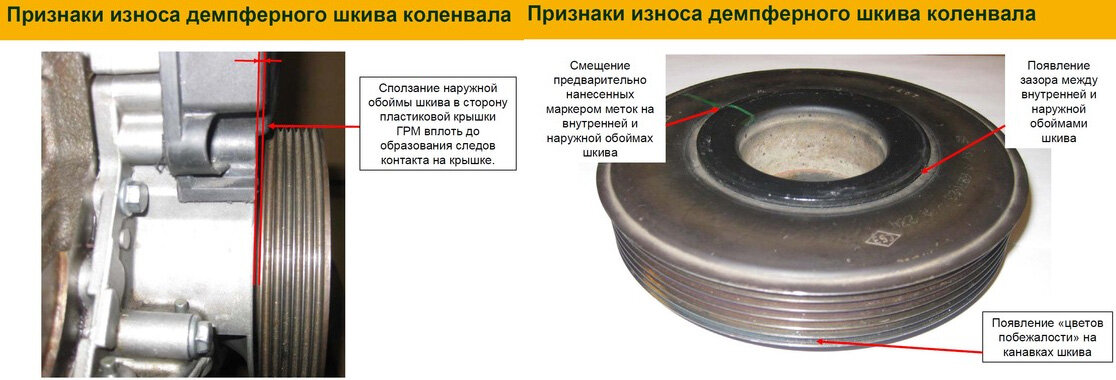 Что делает шкив коленвала. Шкив с демпфером ВАЗ 2114. Провернуло шкив ВАЗ 2114. Зубчатый шкив коленвала ВАЗ 2114 на двигателе. Из чего состоит шкив коленвала ВАЗ 2114.