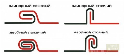 Виды шва, которые образуются в результате скрепления элементов кровли. Различают стоячий, лежачий, двойной и одинарный шов.