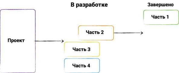 Взято из открытых источников сети “Интернет”