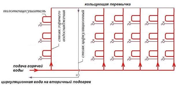 Рециркуляция горячей воды в многоквартирном доме схема