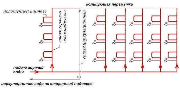 Схема подачи горячей воды в многоэтажном доме подача и обратка