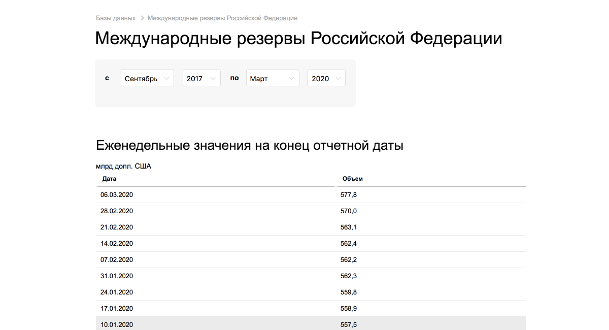 Скриншот с сайта ЦБ РФ по сост. на 18.03.2020.