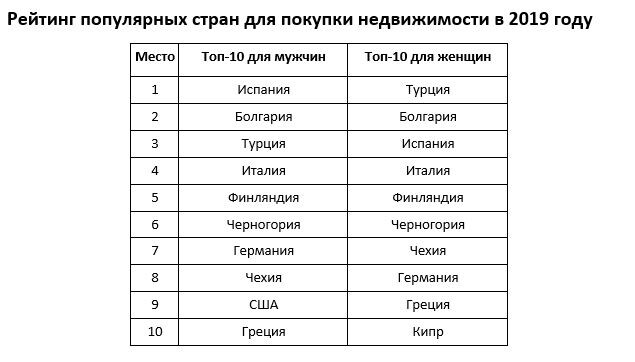 Данные Prian.ru