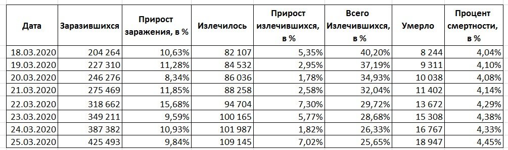СOVID-19 25-03-2020