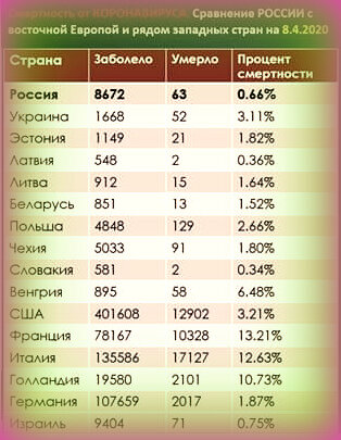 
Информация:
в СССР прививка от туберкулеза — БЦЖ. Прививались все дети, за исключением детей с серьезными врожденными патологиями иммунной системы, так как после вакцинации была высокая вероятность заболевания туберкулезом легких или костей.
У здоровых детей прививка сопровождалась максимум активной местной реакцией. 