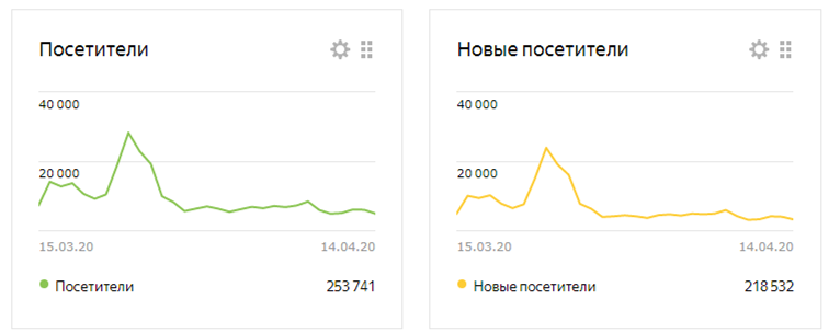 Март вообще выдался рекордным. Выстрелила статья про мусорный пакет и новостройку на отшибе за пределами Мурино