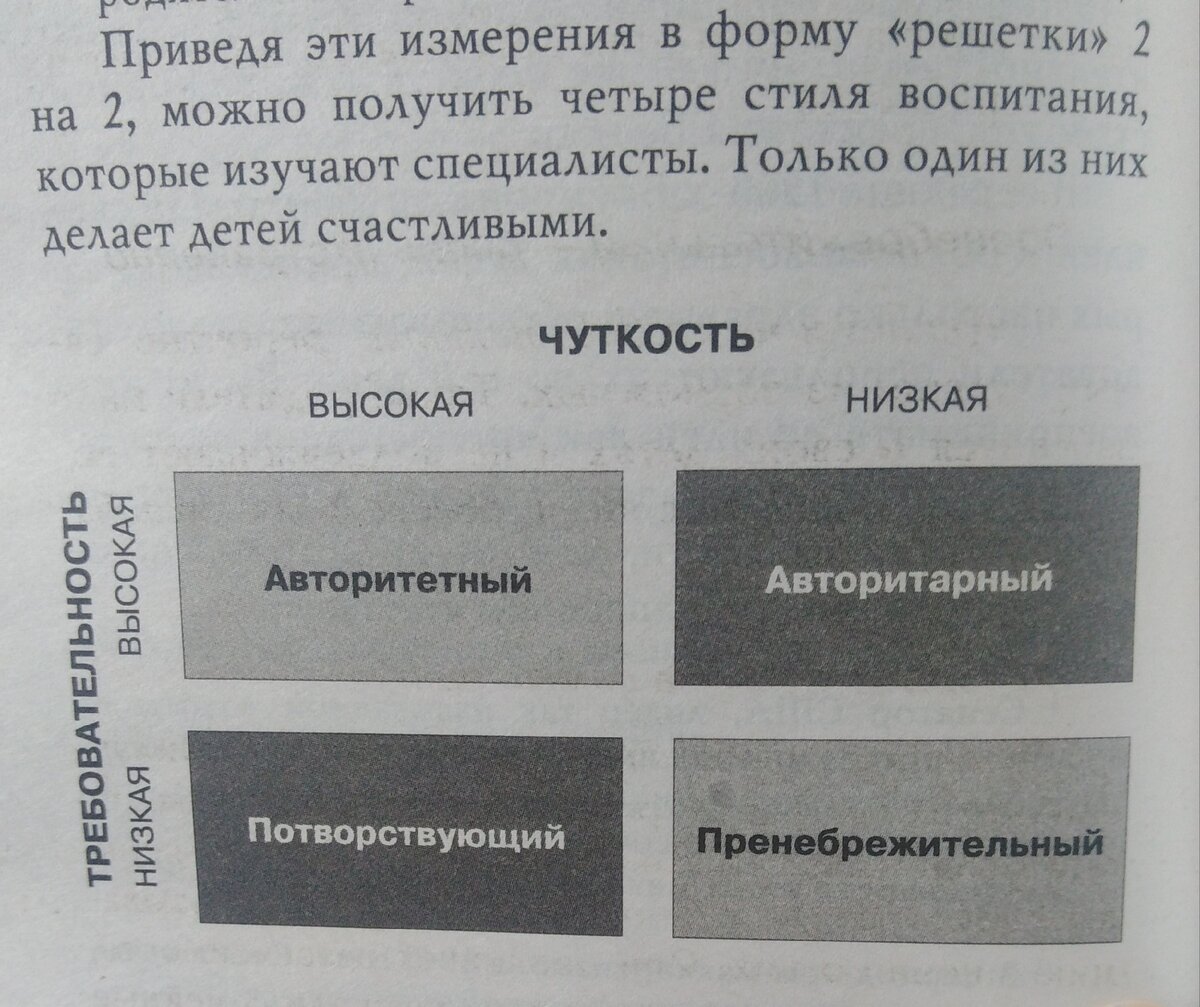 4 стиля воспитания детей. Правильный - авторитетный