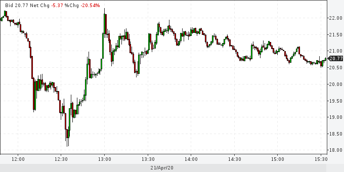 С сайта http://www.profinance.ru