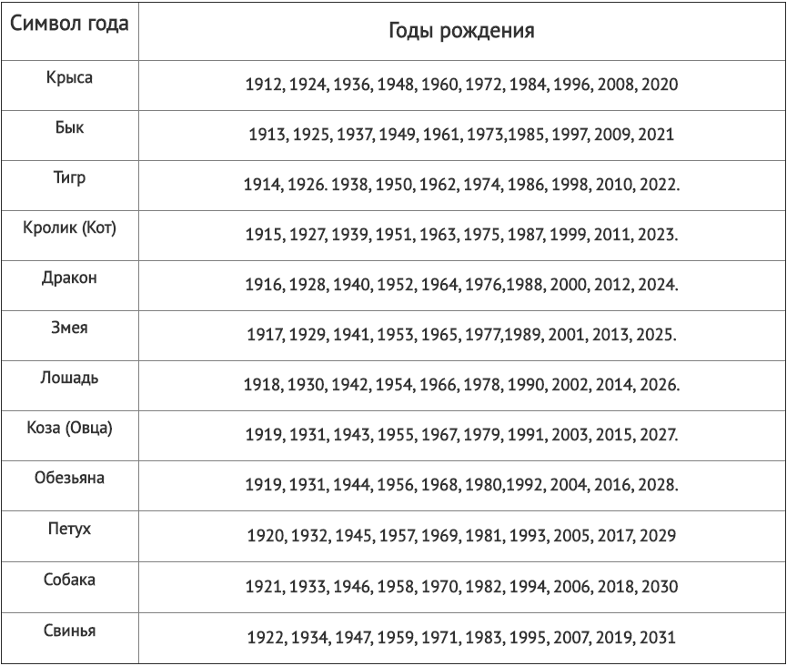 Любовный гид: совместимость по знакам зодиака