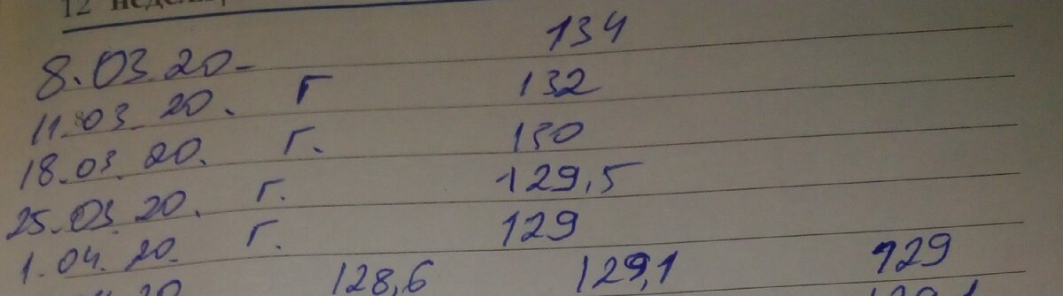 начало моего наблюдения