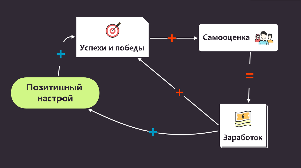 Карта мыслей. При поддержке программы XMind