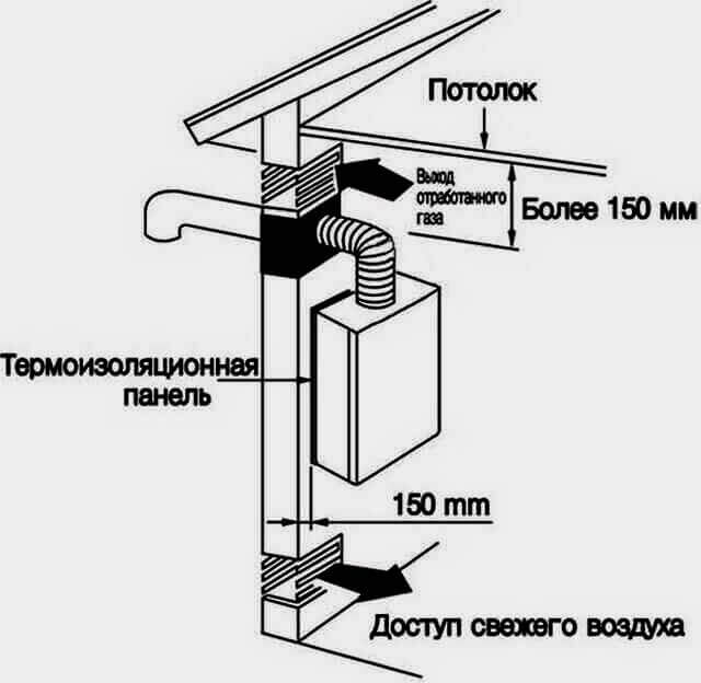 Установка газового котла: нормативы, требования, правила