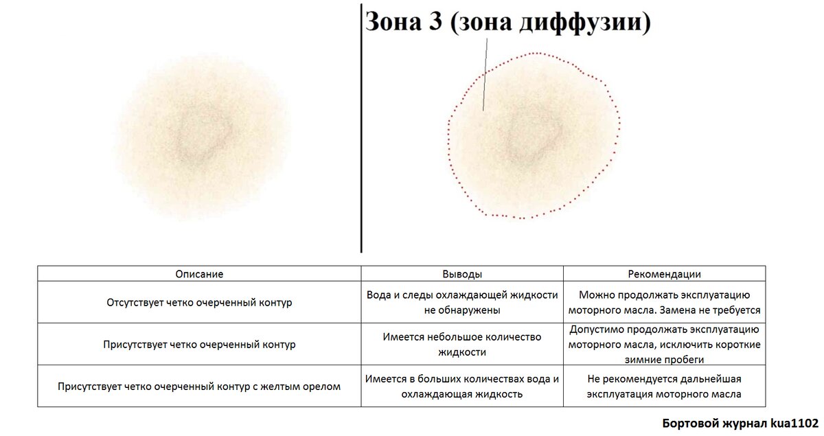 Контур диагностика. Проведении 3-капельной пробы. Капельная проба Дерматовенерология. Девяти капельная проба алгоритм.