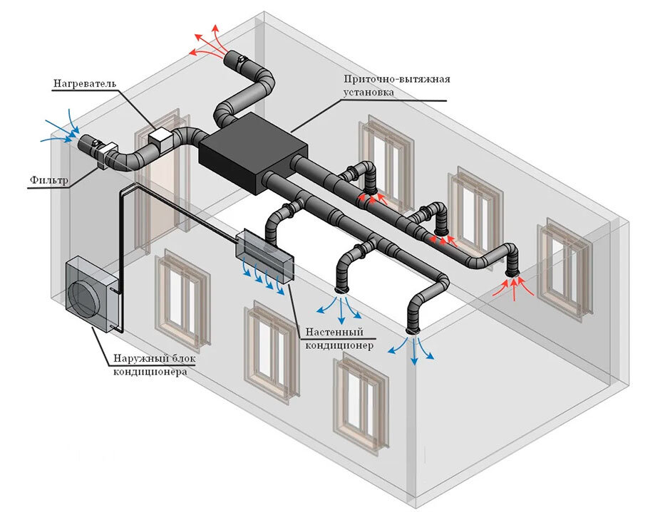 На фото: Устройство системы с приточной вентиляцией 