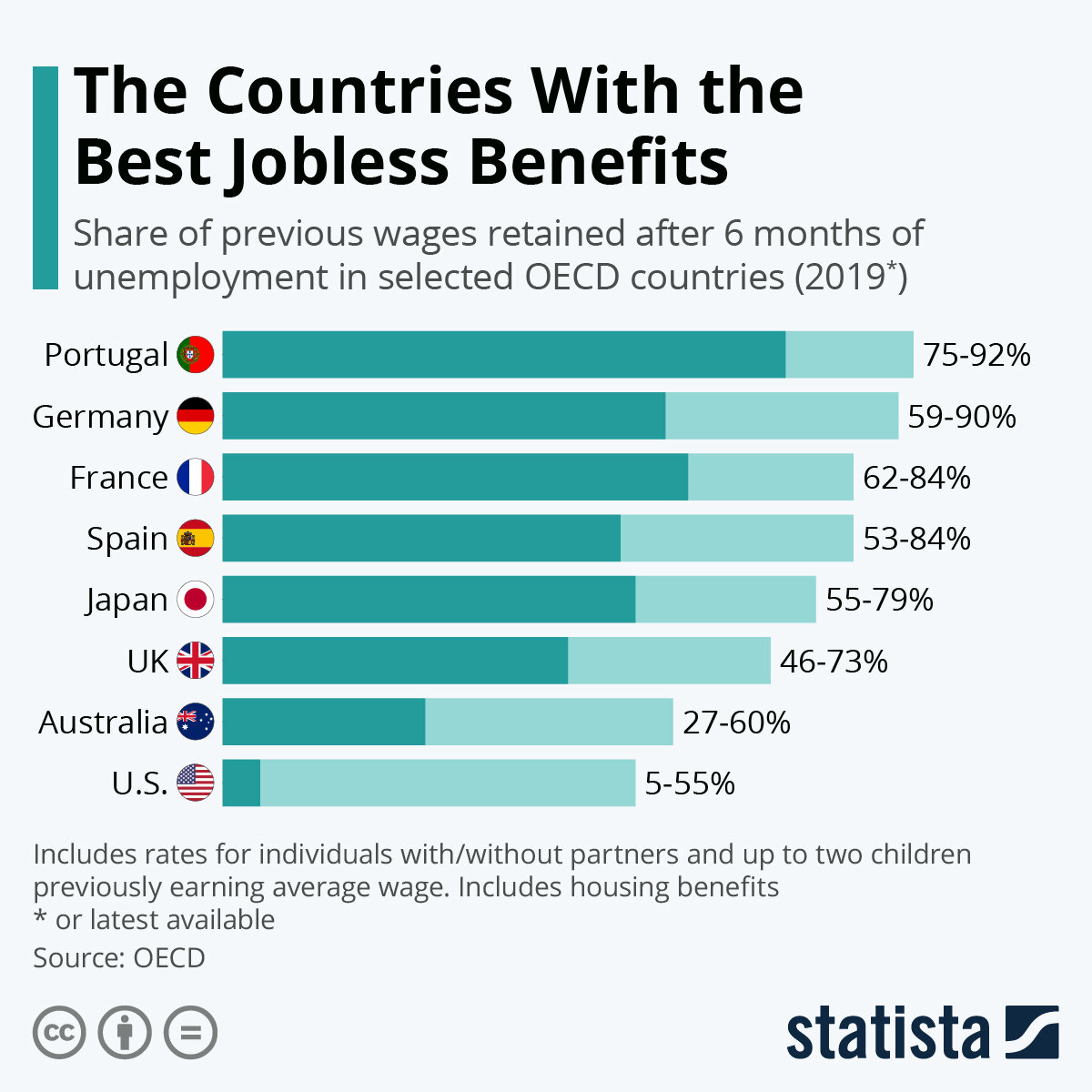 Источник: statista.com