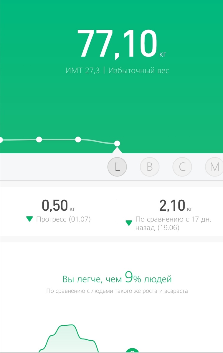 Скрин из приложения ми фит.