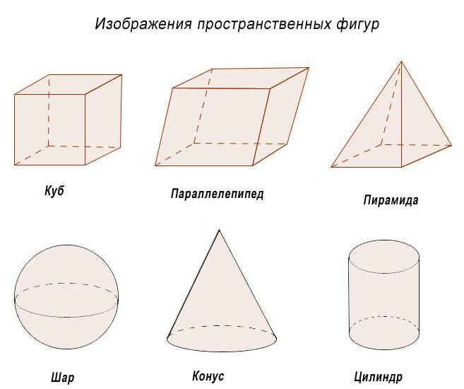 Пересечение поверхностей конус и цилиндр | Чертежное искусство, Цилиндр, Чертежи