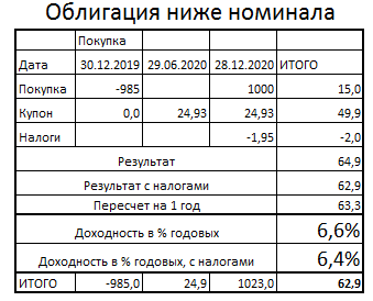 Расчет по первой облигации