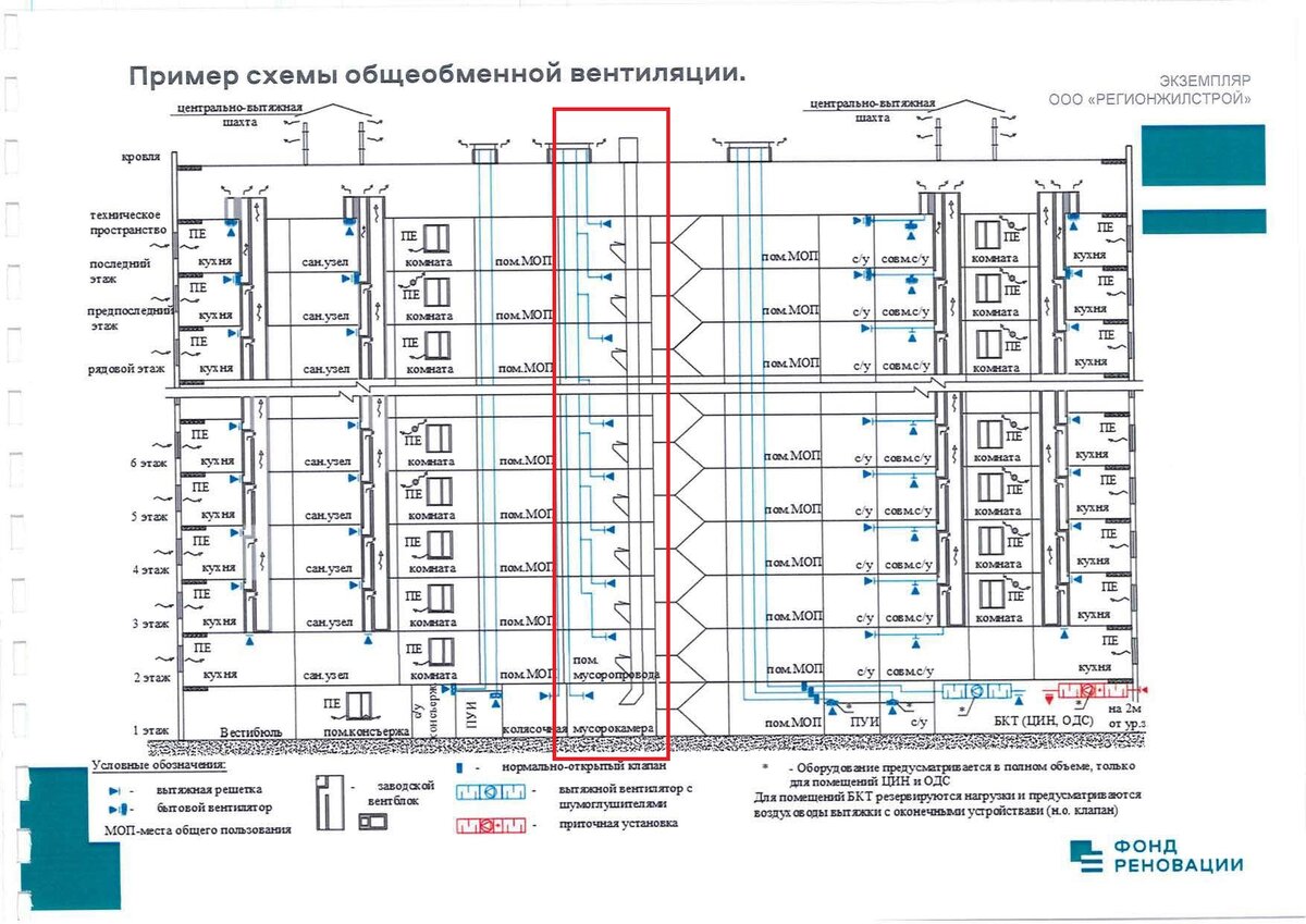 Пример схемы общеобменной вентиляции из "Рекомендаций по проектированию объектов программы реновации"