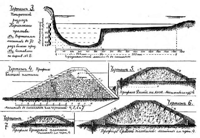 Поперечный разрез Керченского пролива и профили Большой и малых плотин. Из "Проекта поднятия уровня Азовского моря запрудою Керченского пролива" В. Д. Менделеева 