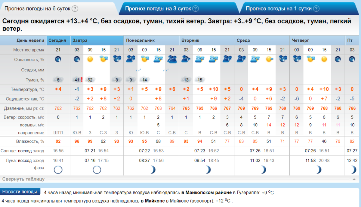 А это - Адыгея, куда так все пытаются меня отправить жить