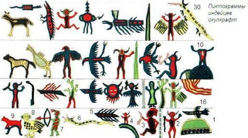 Вдоль своих троп индейцы оставляли пиктограммы на стволах деревьев. Это могла быть предупреждение об опасности или количество пленников взятых за последнее нападение на враждебное племя 