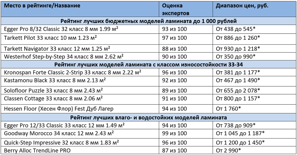 *цены актуальны на ноябрь 2020 года