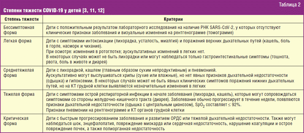 Клинические особенности течения новой коронавирусной инфекции covid 19 жидкий стул