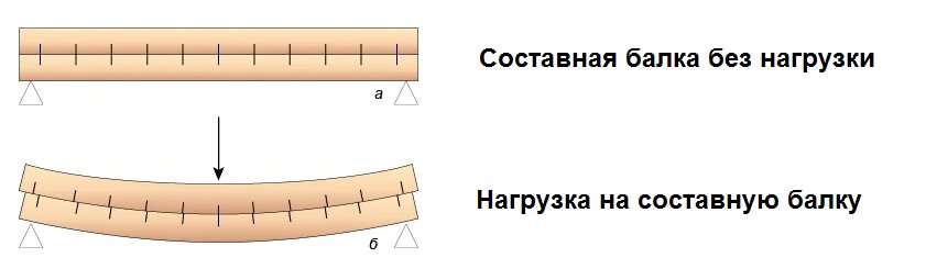 Как устранить прогиб чердачных балок? (2 отличных способа, после которых: «Как будто ничего и не было!»)8