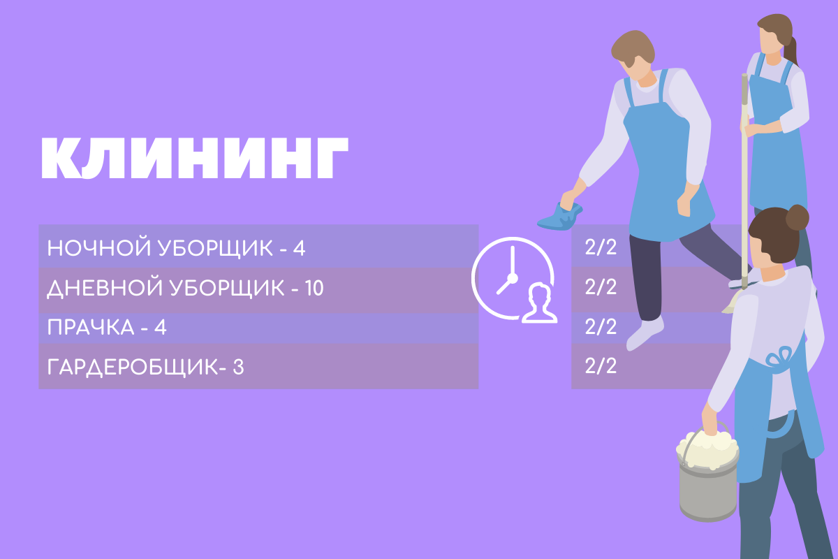 Персонал фитнес-клуба: структура, специализация, численность | Открой ...