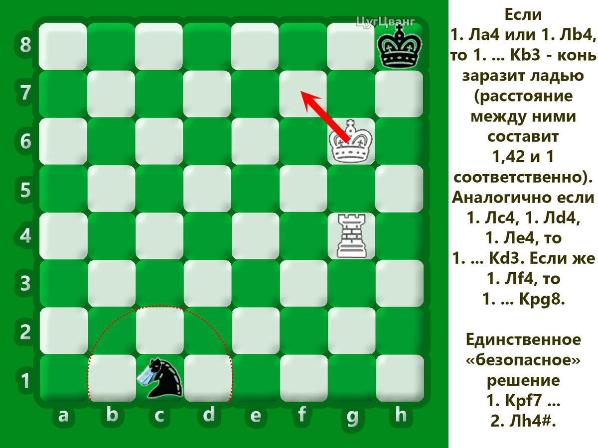 Решение задачи прошлого выпуска