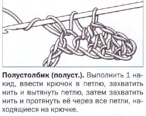 Описание узора ПСТ