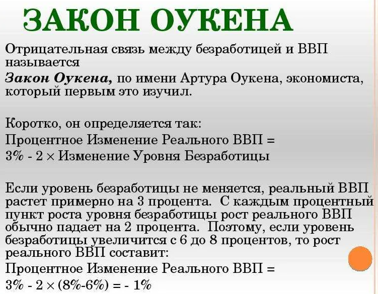 Пособие по безработице ввп. Закон артура оукена. ввп и уровень безработицы. связь безработицы и ввп. ввп и безработица взаимосвязь.