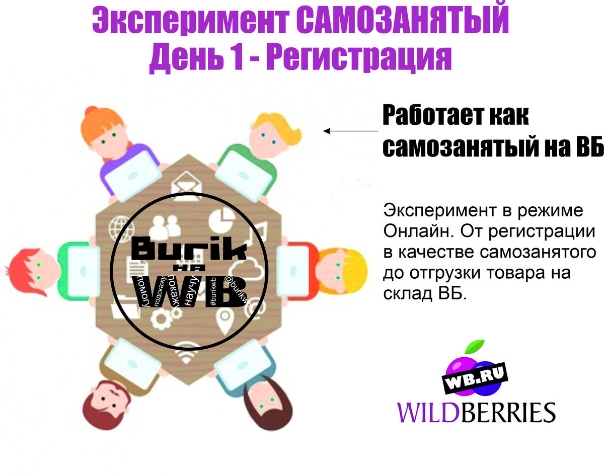 Wildberries: Эксперемент самозанятый. День 1 регистрация в качестве  самозанятого. | Burik на WB | Дзен