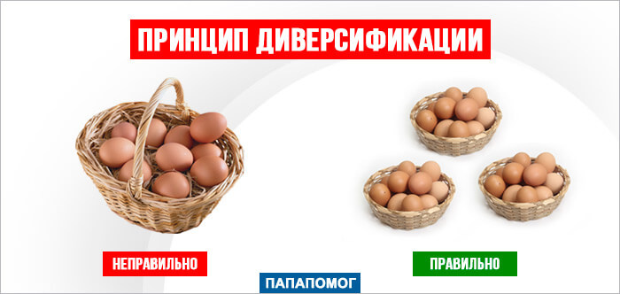Наглядно диверсификация выглядит так!