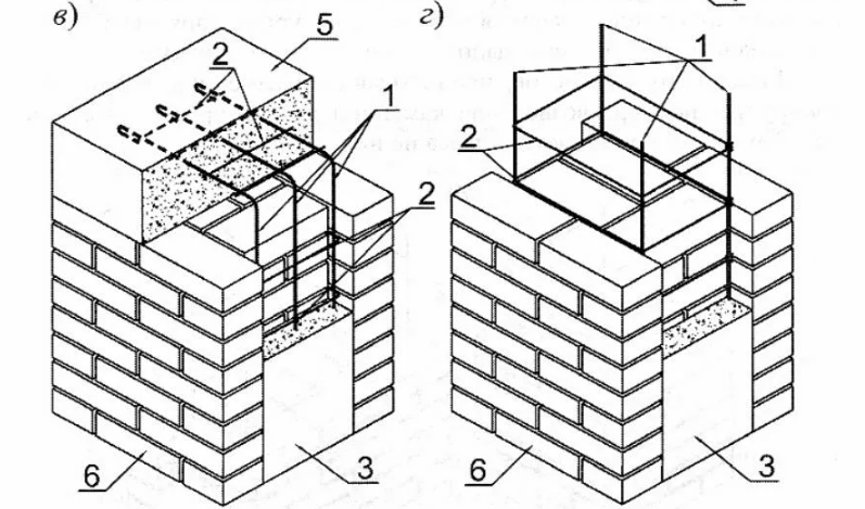 Вертикальное армирование кирпичной кладки при сейсмике