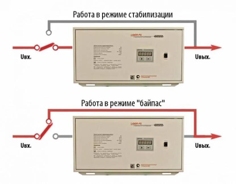 Стабилизатор напряжения подключение сети. Что такое байпас на стабилизатор напряжения Ресанта. Схема байпаса для стабилизатора напряжения. Схема подключения стабилизатора напряжения через байпас. Схема подключения стабилизатора напряжения с байпасом.