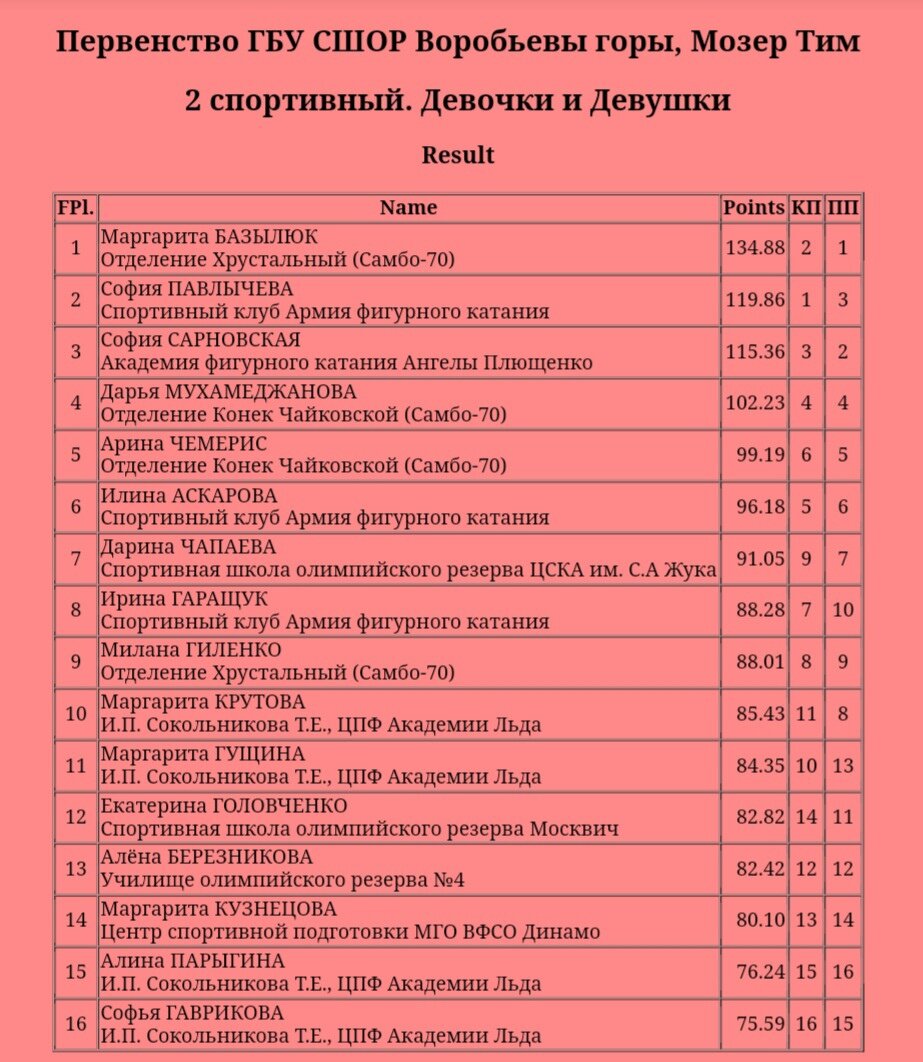 Итоговый протокол. Фото из открытых источников